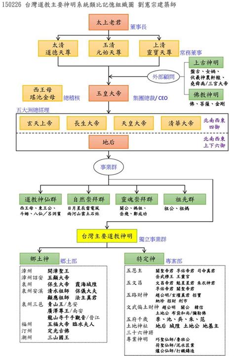 濟公位階|神明介紹